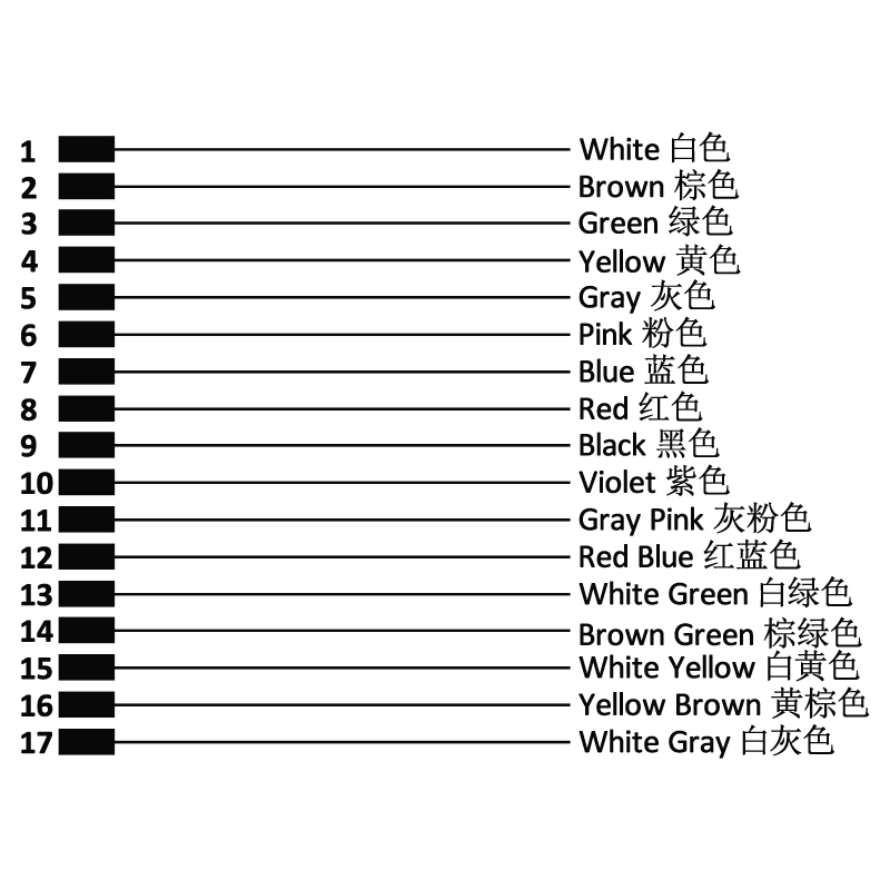 M12 17pins A code female straight front panel mount connector PG9 thread,unshielded,single wires,brass with nickel plated shell